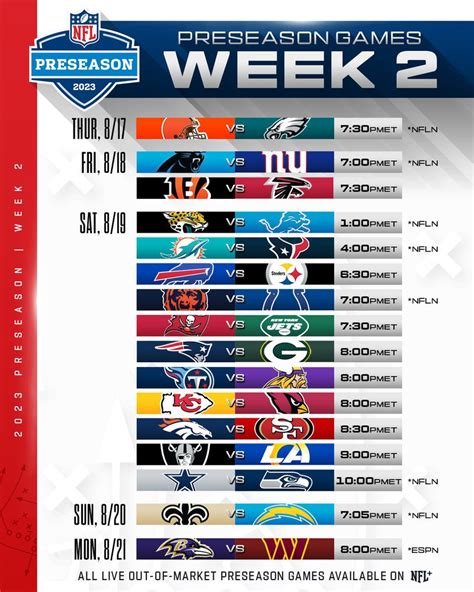 NFL Preseason Week 3: Sunday Best Bets (8/25) .